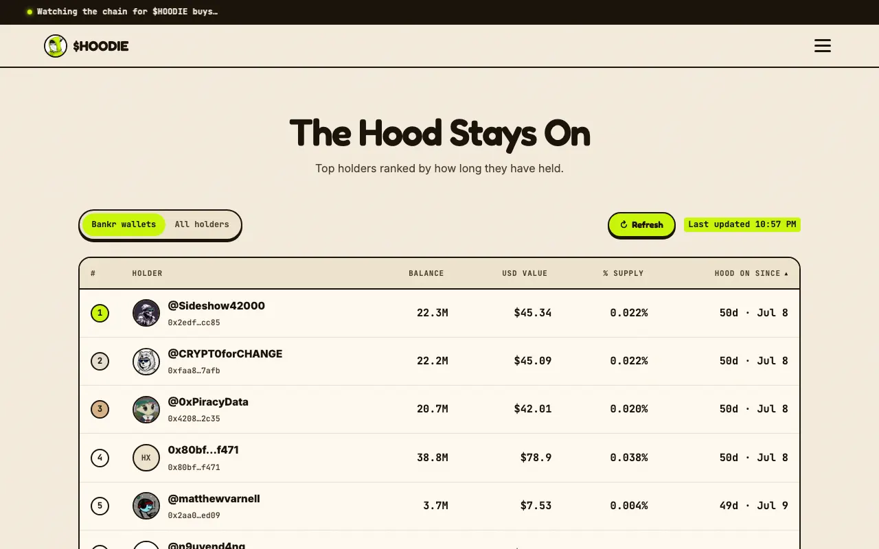 Preview of the leaderboard page